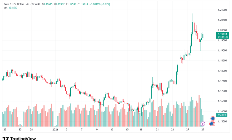 تحليل EURUSD-29-1-2026