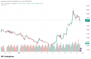 تحليل EURUSD-30-1-2026