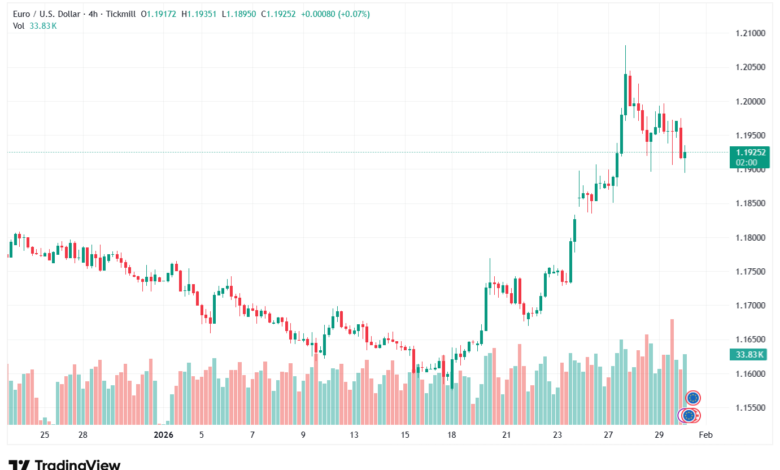 تحليل EURUSD-30-1-2026