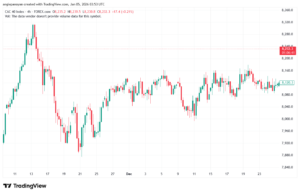 تحليل مؤشر كاك الفني CAC 5-1-2026