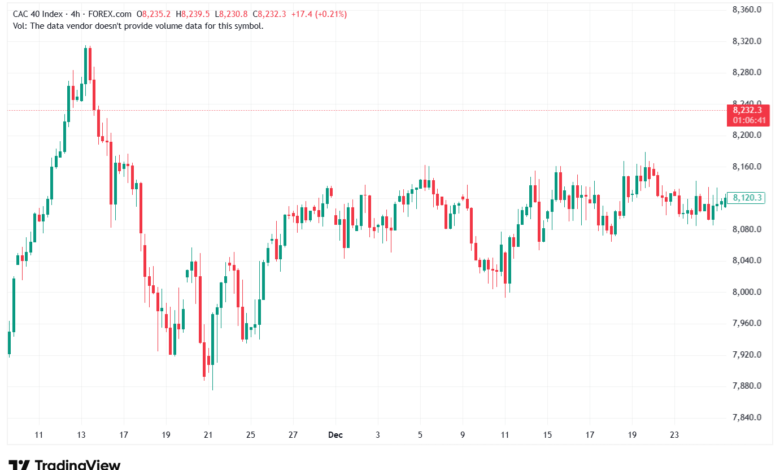تحليل مؤشر كاك الفني CAC 5-1-2026