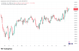 تحليل مؤشر كاك الفني CAC 6-1-2026