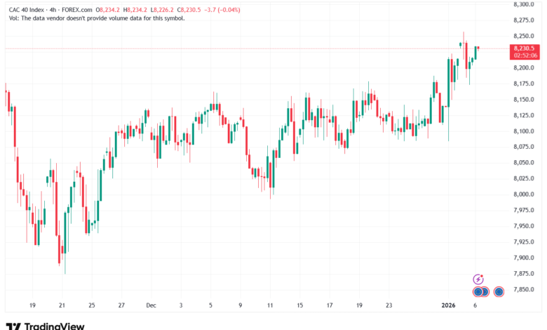 تحليل مؤشر كاك الفني CAC 6-1-2026