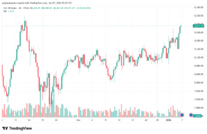تحليل مؤشر كاك الفني CAC 7-1-2026
