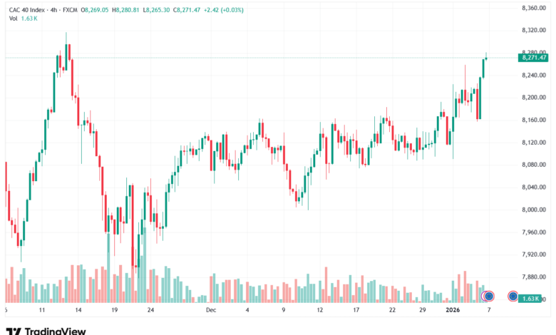 تحليل مؤشر كاك الفني CAC 7-1-2026