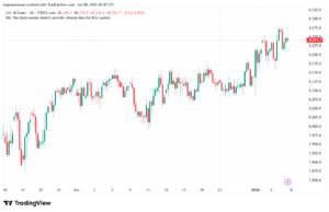 تحليل مؤشر كاك الفني CAC 8-1-2026