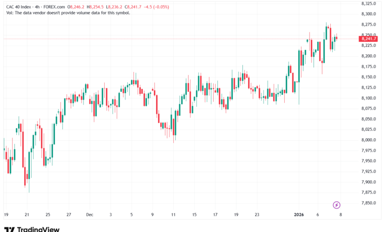 تحليل مؤشر كاك الفني CAC 8-1-2026