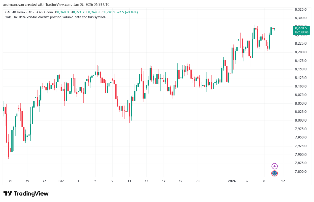 تحليل مؤشر كاك الفني CAC 9-1-2026