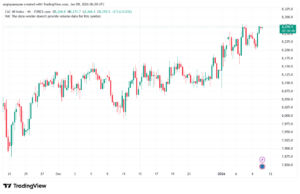 تحليل مؤشر كاك الفني CAC 9-1-2026
