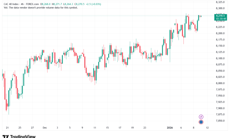 تحليل مؤشر كاك الفني CAC 9-1-2026