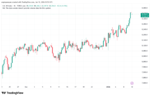 تحليل مؤشر كاك الفني CAC 12-1-2026