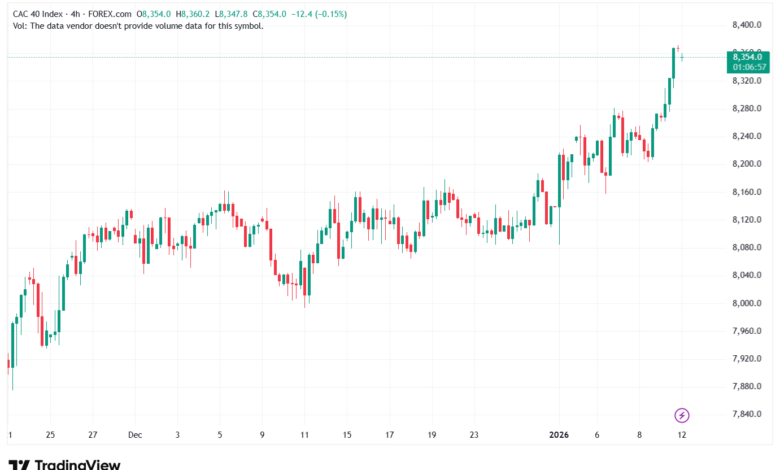 تحليل مؤشر كاك الفني CAC 12-1-2026