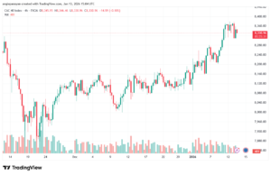 تحليل مؤشر كاك الفني CAC 13-1-2026