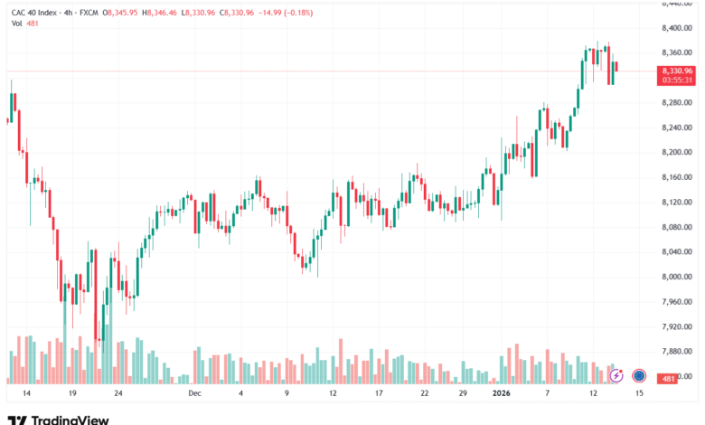 تحليل مؤشر كاك الفني CAC 13-1-2026
