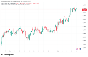 تحليل مؤشر كاك الفني CAC 14-1-2026