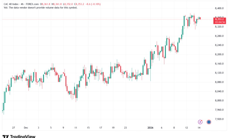تحليل مؤشر كاك الفني CAC 14-1-2026