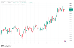 تحليل مؤشر كاك الفني CAC 15-1-2026
