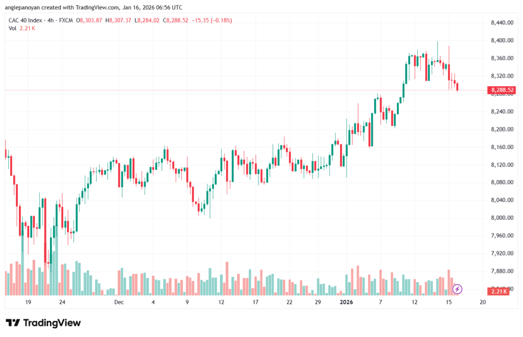 تحليل مؤشر كاك الفني CAC 16-1-2026