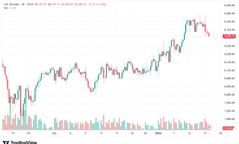 تحليل مؤشر كاك الفني CAC 16-1-2026