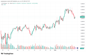 تحليل مؤشر كاك الفني CAC 19-1-2026