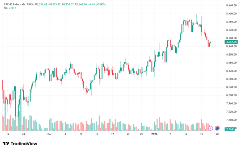 تحليل مؤشر كاك الفني CAC 19-1-2026