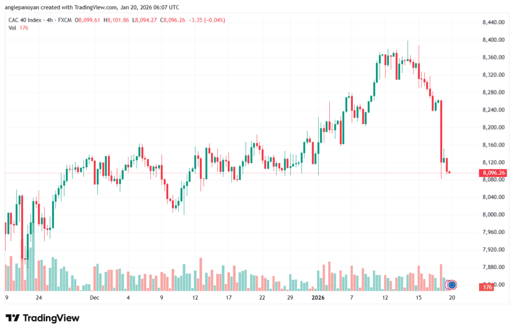 تحليل مؤشر كاك الفني CAC 20-1-2026