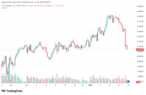 تحليل مؤشر كاك الفني CAC 20-1-2026