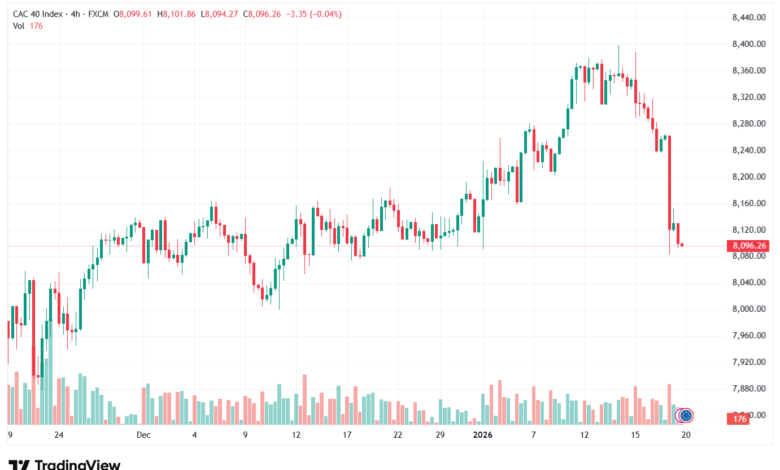 تحليل مؤشر كاك الفني CAC 20-1-2026