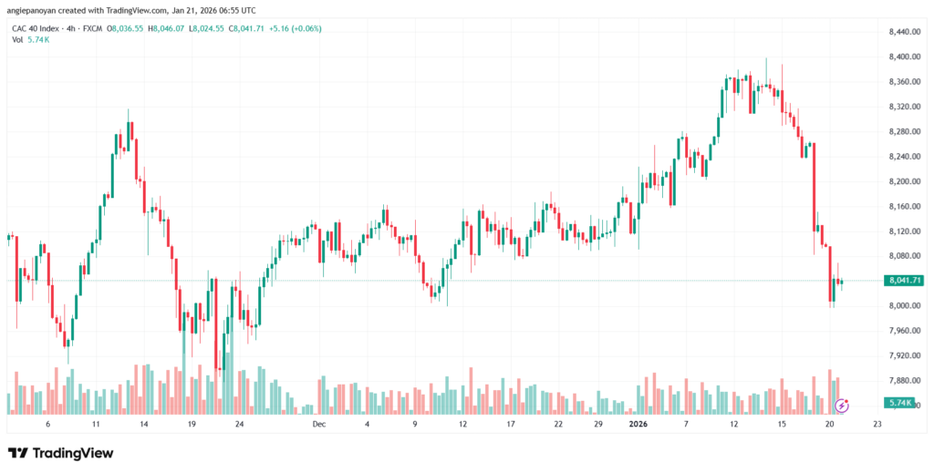 تحليل مؤشر كاك الفني CAC 21-1-2026