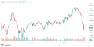تحليل مؤشر كاك الفني CAC 21-1-2026