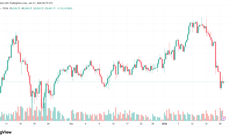 تحليل مؤشر كاك الفني CAC 21-1-2026