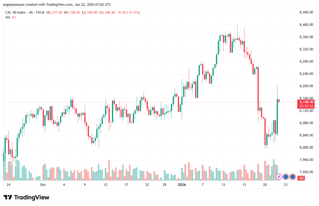 تحليل مؤشر كاك الفني CAC 22-1-2026