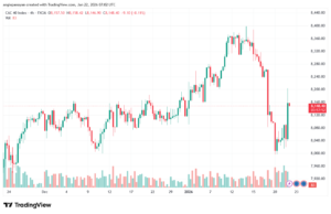 تحليل مؤشر كاك الفني CAC 22-1-2026
