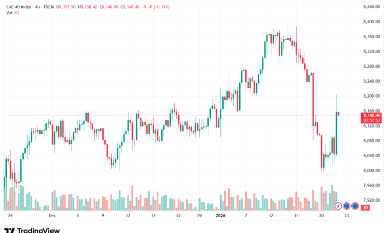 تحليل مؤشر كاك الفني CAC 22-1-2026