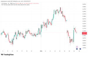تحليل مؤشر كاك الفني CAC 23-1-2026