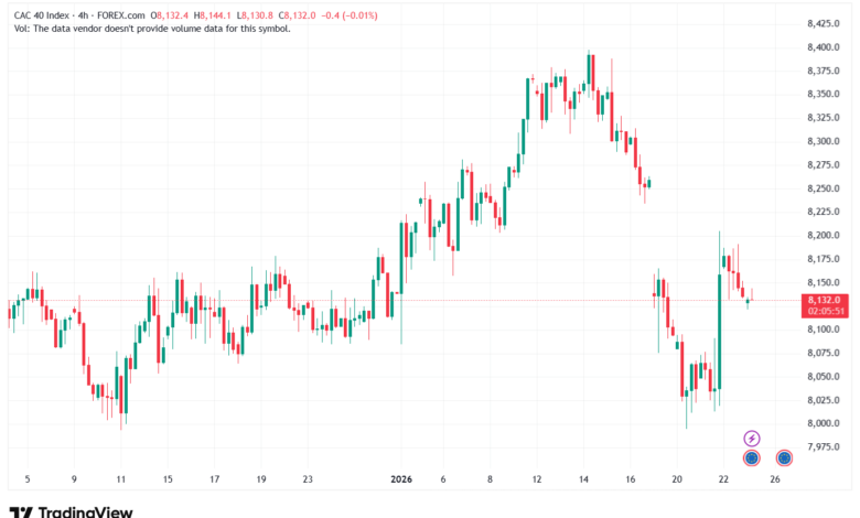 تحليل مؤشر كاك الفني CAC 23-1-2026