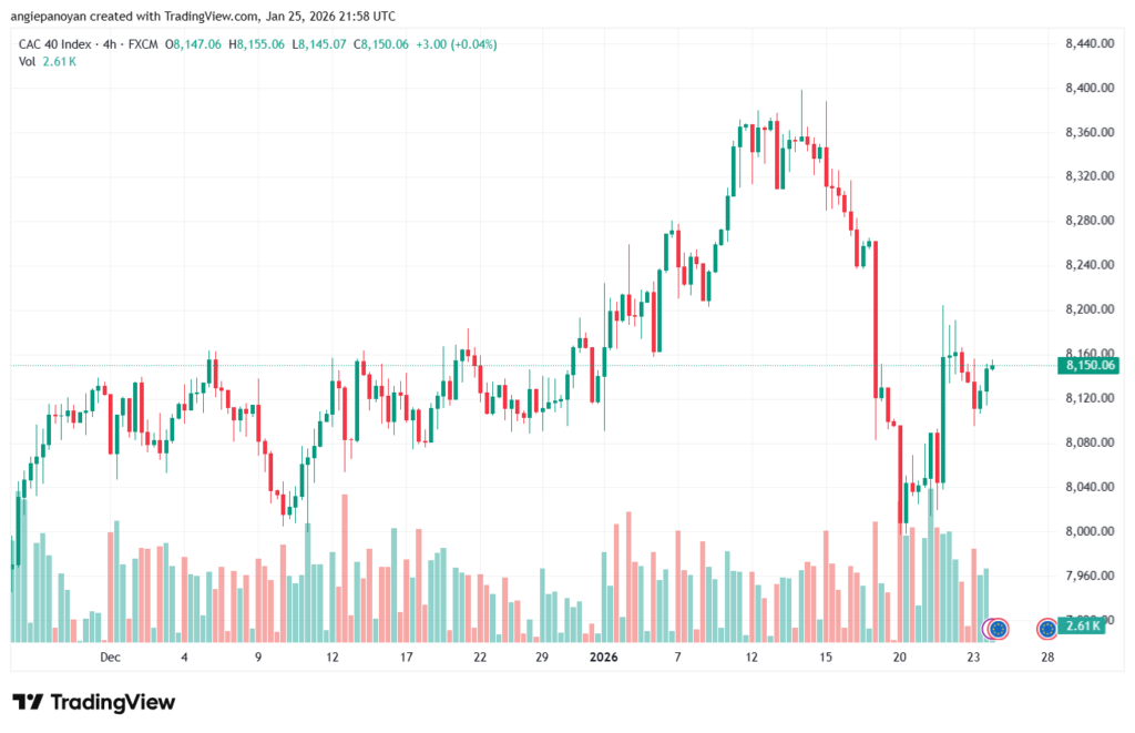 تحليل مؤشر كاك الفني CAC 26-1-2026