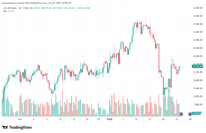 تحليل مؤشر كاك الفني CAC 26-1-2026