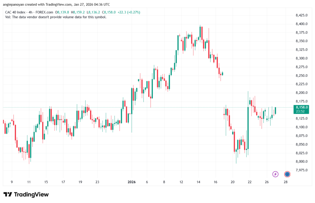 تحليل مؤشر كاك الفني CAC 27-1-2026