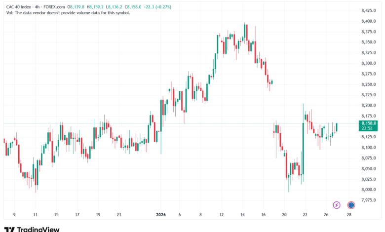 تحليل مؤشر كاك الفني CAC 27-1-2026