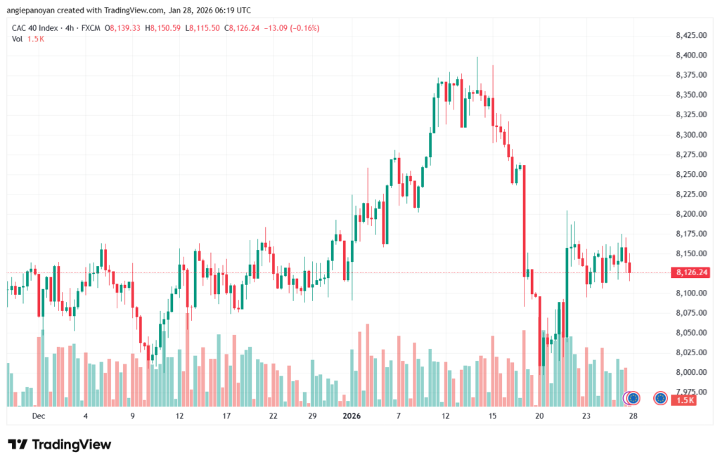تحليل مؤشر كاك الفني CAC 28-1-2026