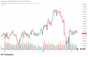 تحليل مؤشر كاك الفني CAC 28-1-2026
