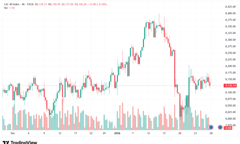 تحليل مؤشر كاك الفني CAC 28-1-2026