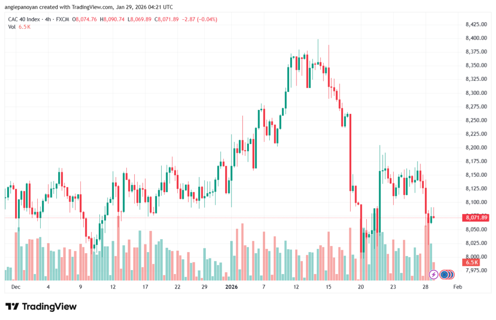 تحليل مؤشر كاك الفني CAC 29-1-2026
