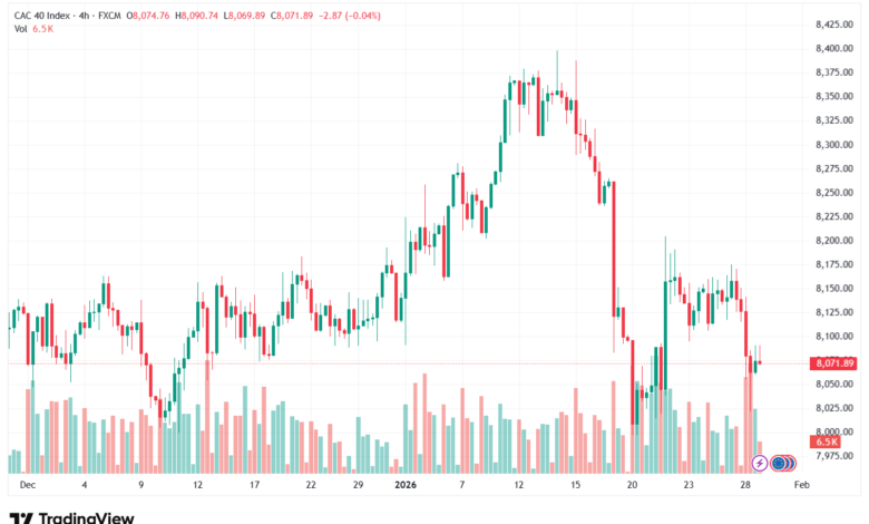 تحليل مؤشر كاك الفني CAC 29-1-2026