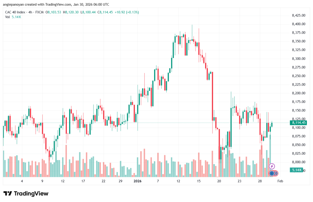 تحليل مؤشر كاك الفني CAC 30-1-2026