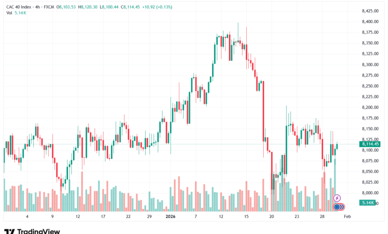 تحليل مؤشر كاك الفني CAC 30-1-2026