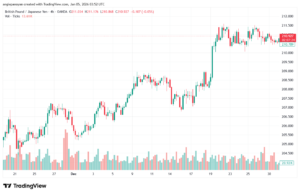 تحليل-GBPJPY-5-1-2026