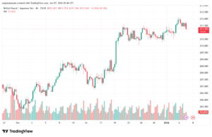 تحليل-GBPJPY-7-1-2026