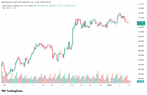 تحليل-GBPJPY-8-1-2026